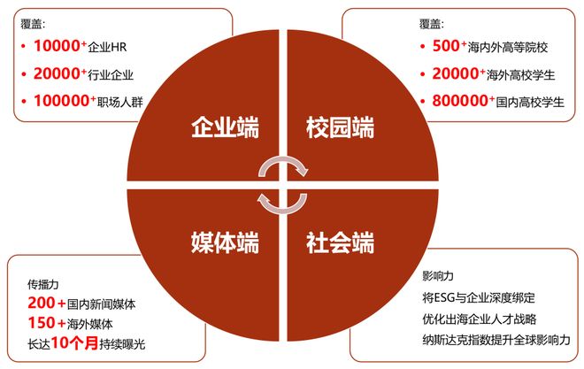 告免费送你只需做一个动作新葡京娱乐年度雇主品牌报(图1)