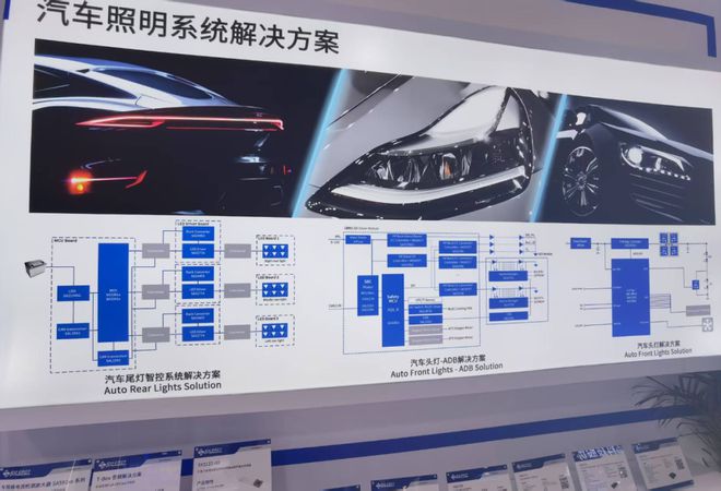 “战国时代”：困局与破局新葡京娱乐城车灯芯片的
