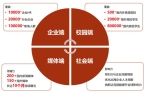 告免费送你只需做一个动作新葡京娱乐年度雇